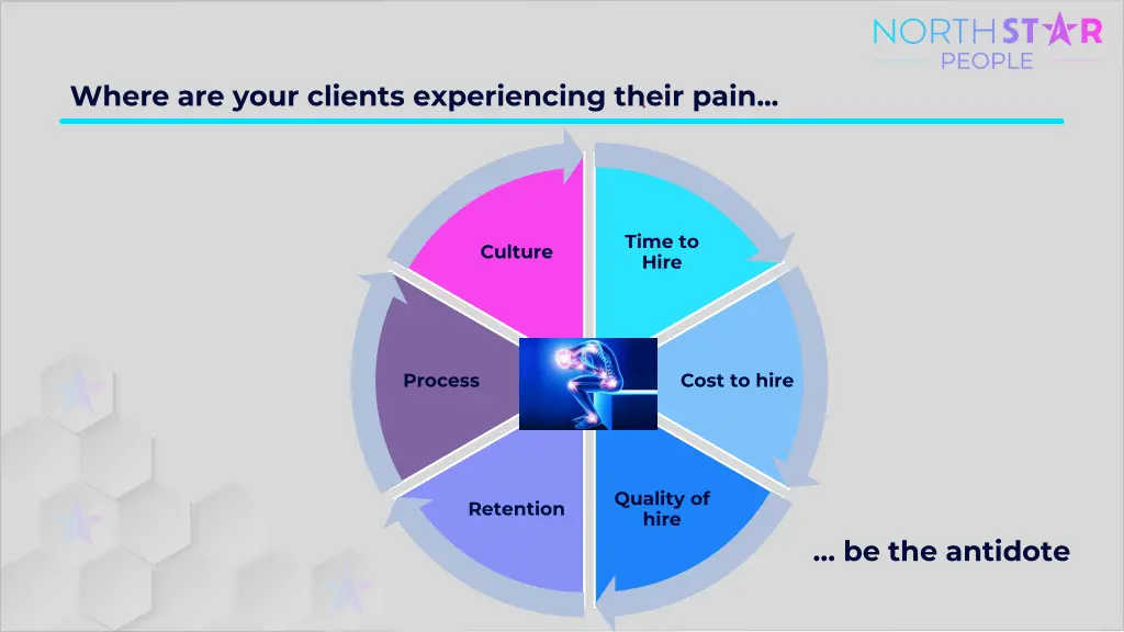 where are your clients experiencing their pain