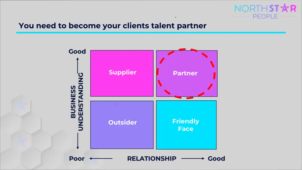 you need to become your clients talent partner