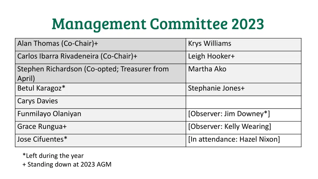 management committee 2023