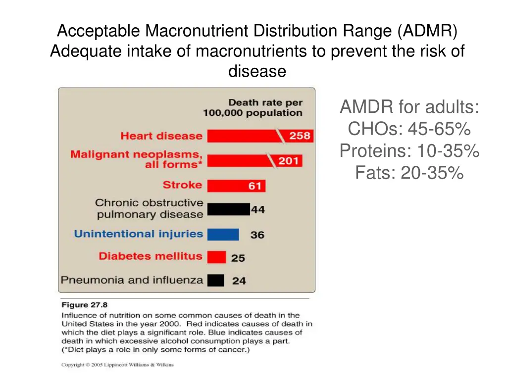acceptable macronutrient distribution range admr