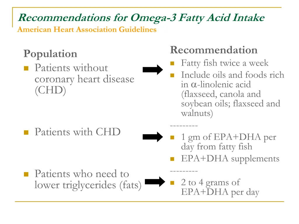 recommendations for omega 3 fatty acid intake