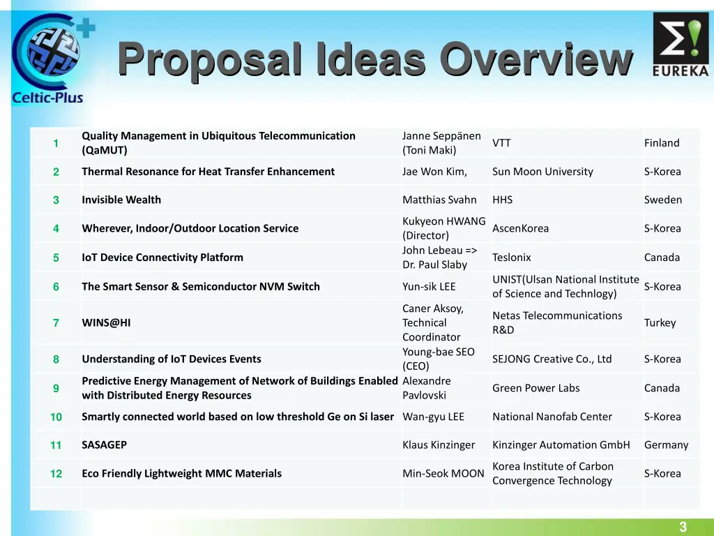 proposal ideas overview 1