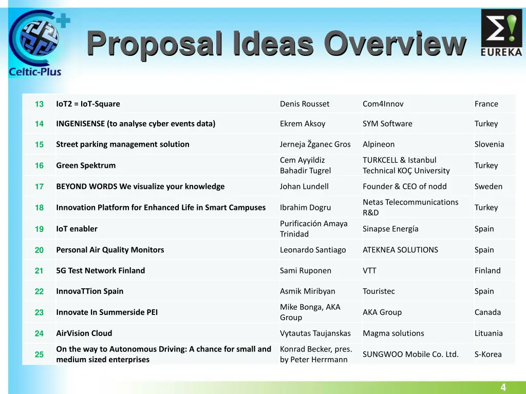 proposal ideas overview 2