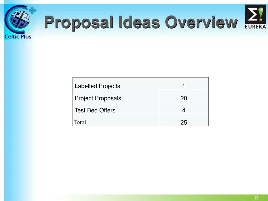 proposal ideas overview