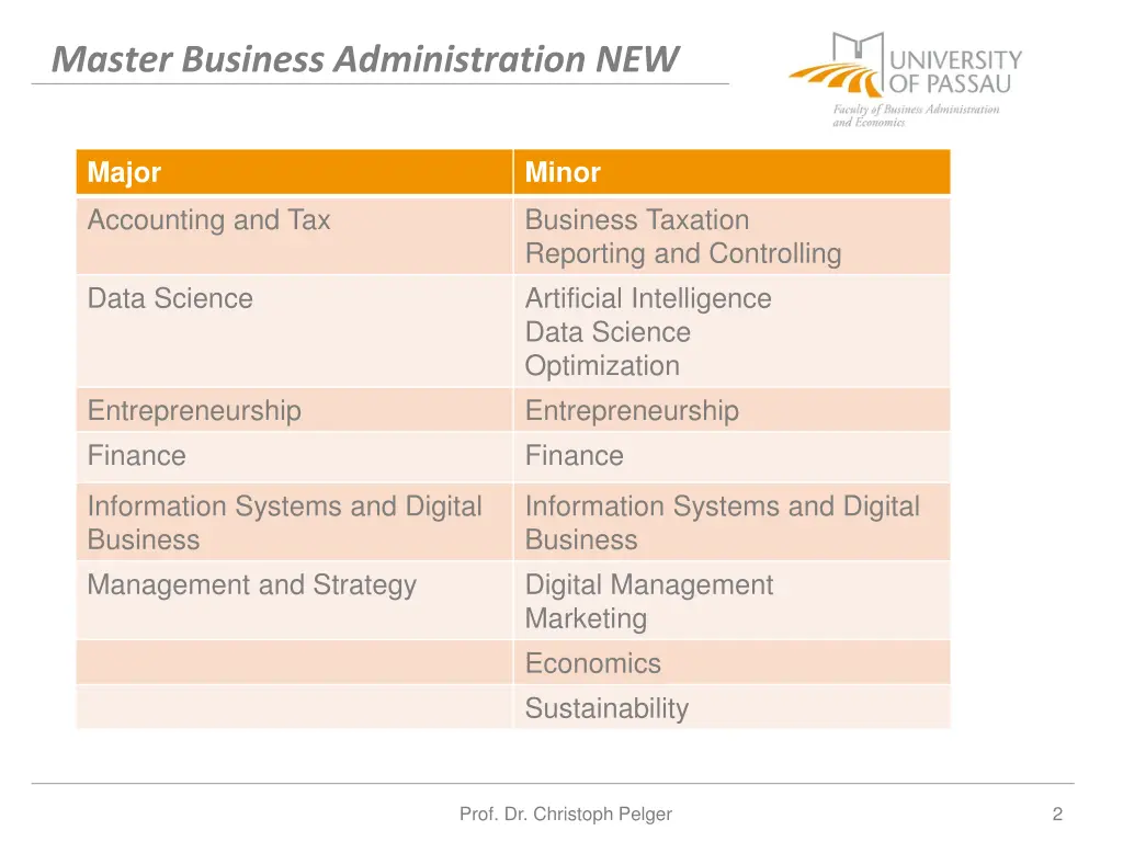 master business administration new 1