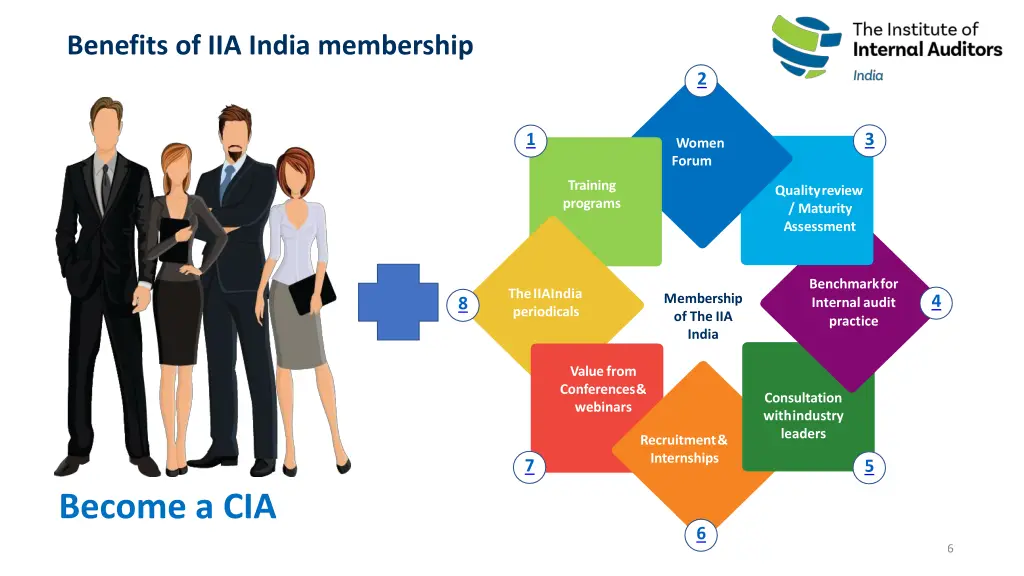 benefits of iia india membership