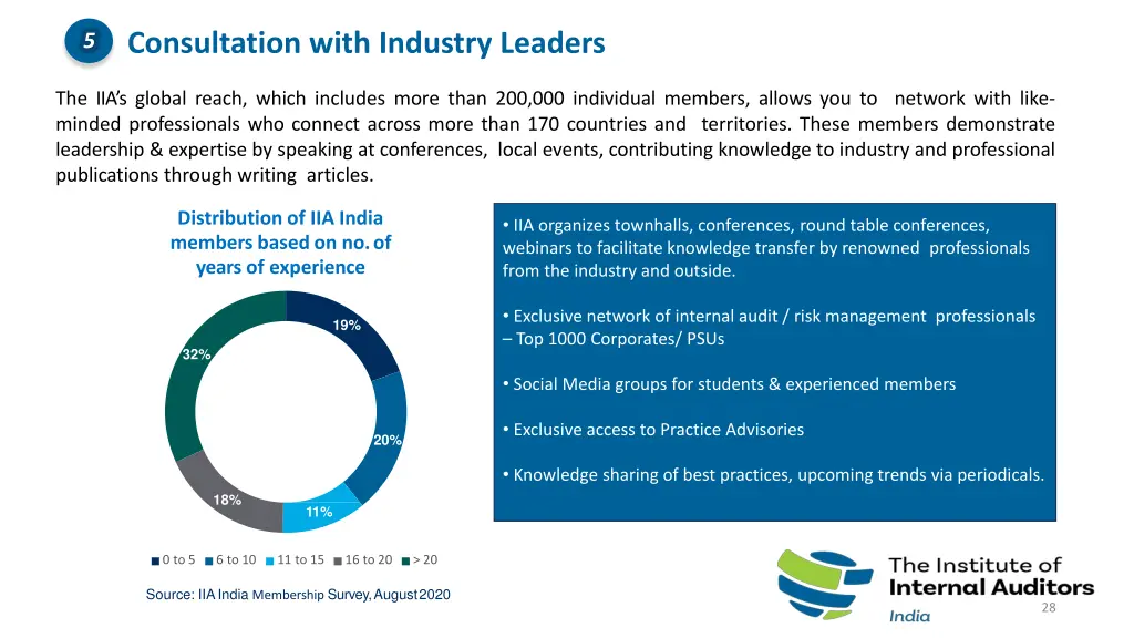consultation with industry leaders