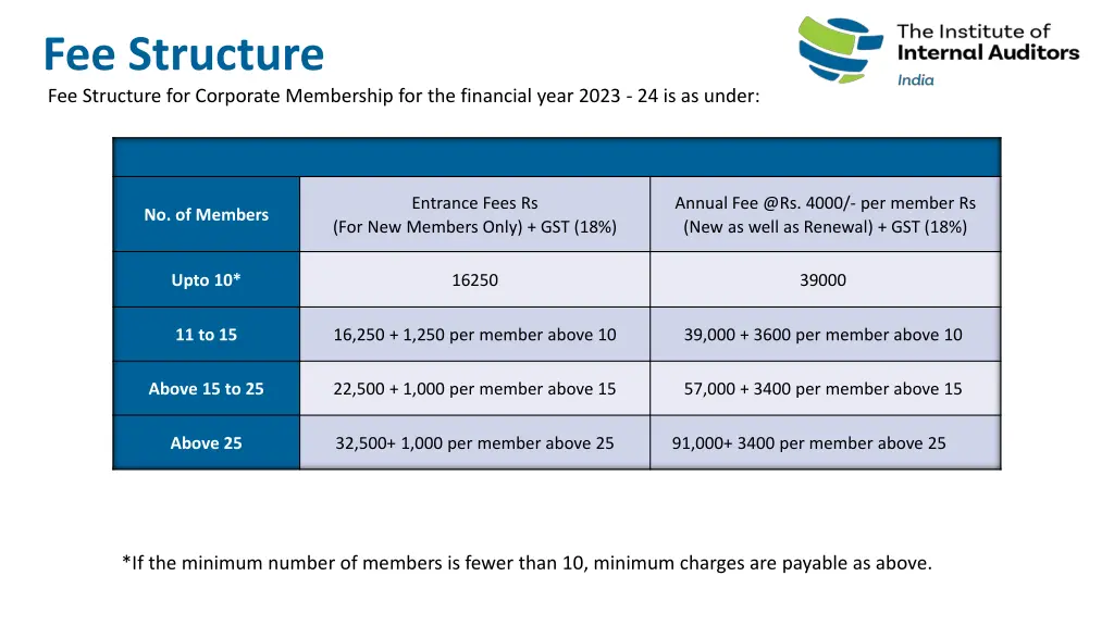 fee structure for corporate membership