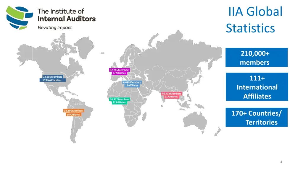 iia global statistics