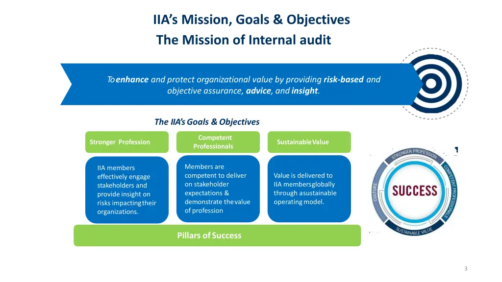 iia s mission goals objectives the mission