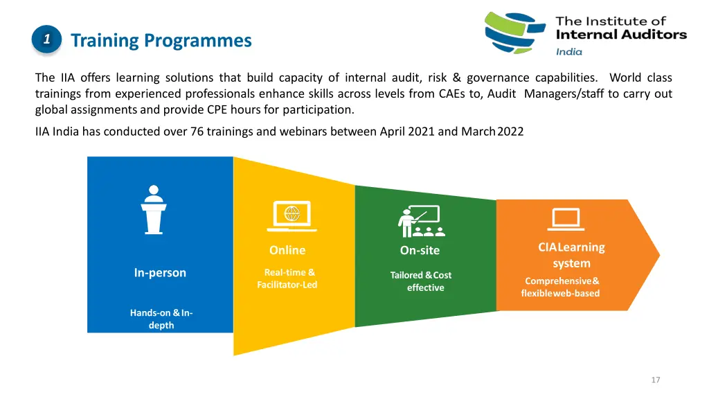 training programmes