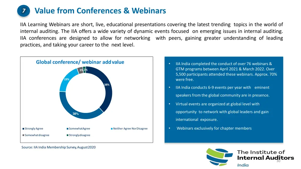 value from conferences webinars