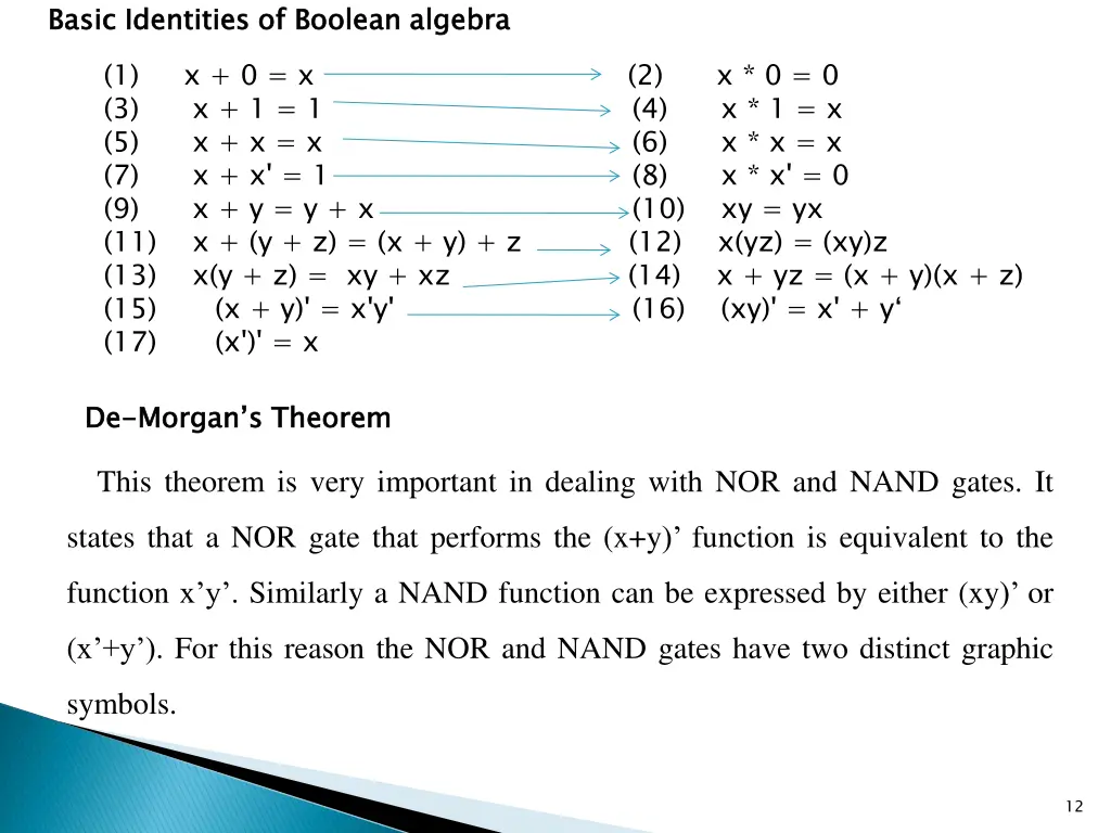 basic identities of boolean algebra
