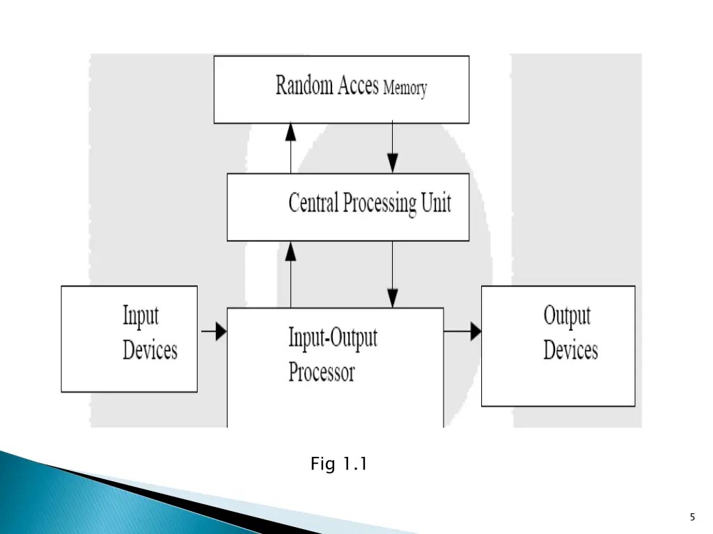 fig 1 1