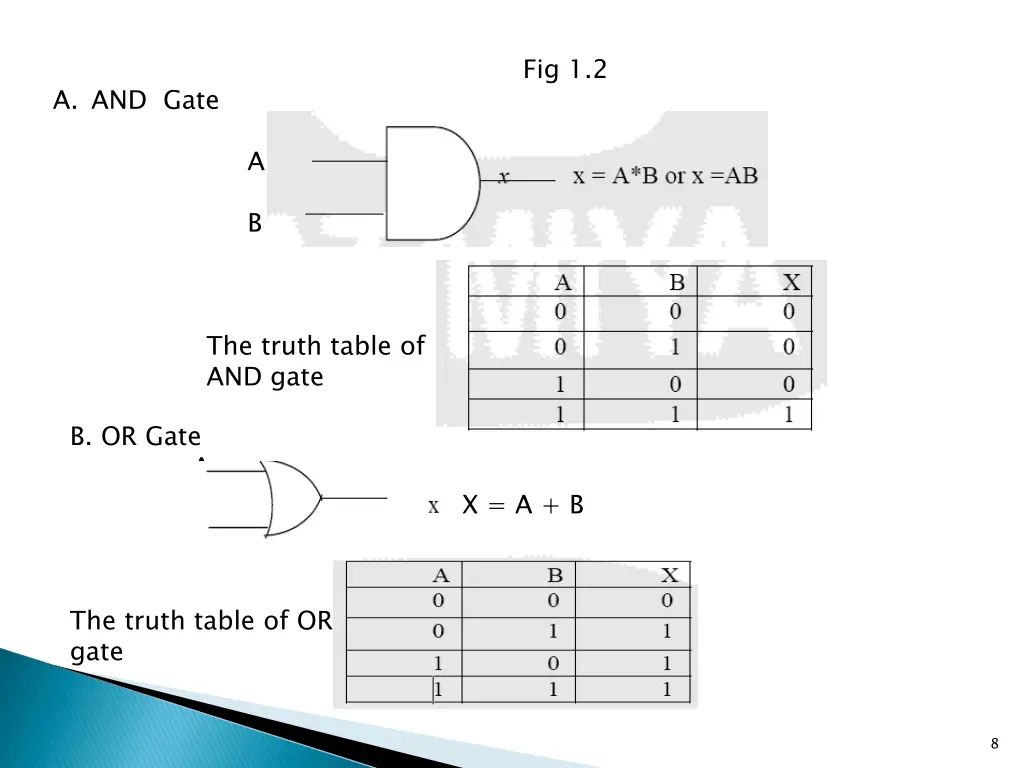 fig 1 2