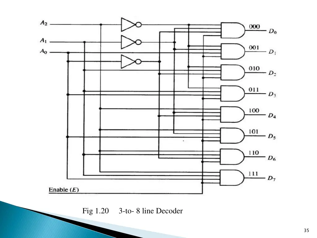 fig 1 20 3 to 8 line decoder