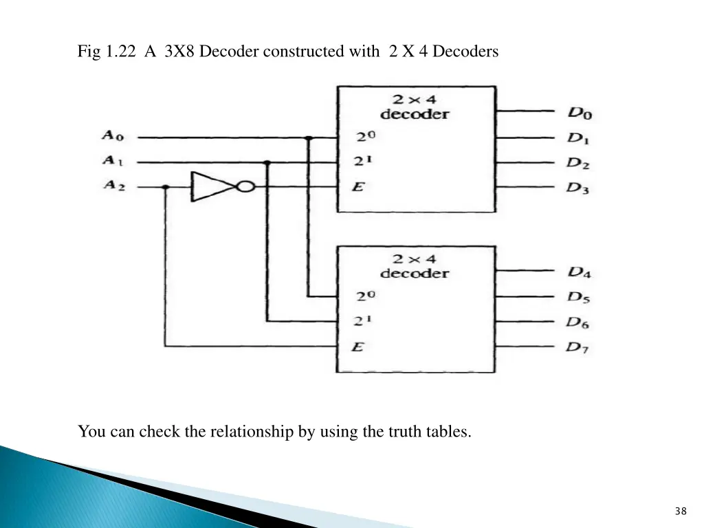 fig 1 22 a 3x8 decoder constructed with