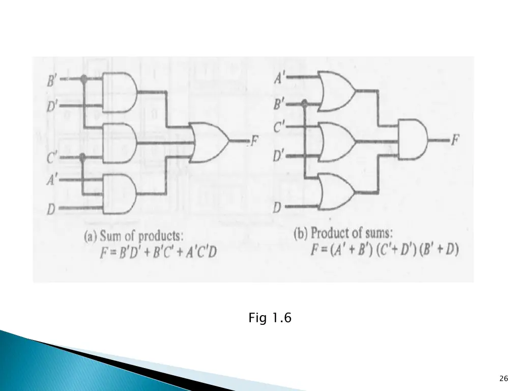 fig 1 6