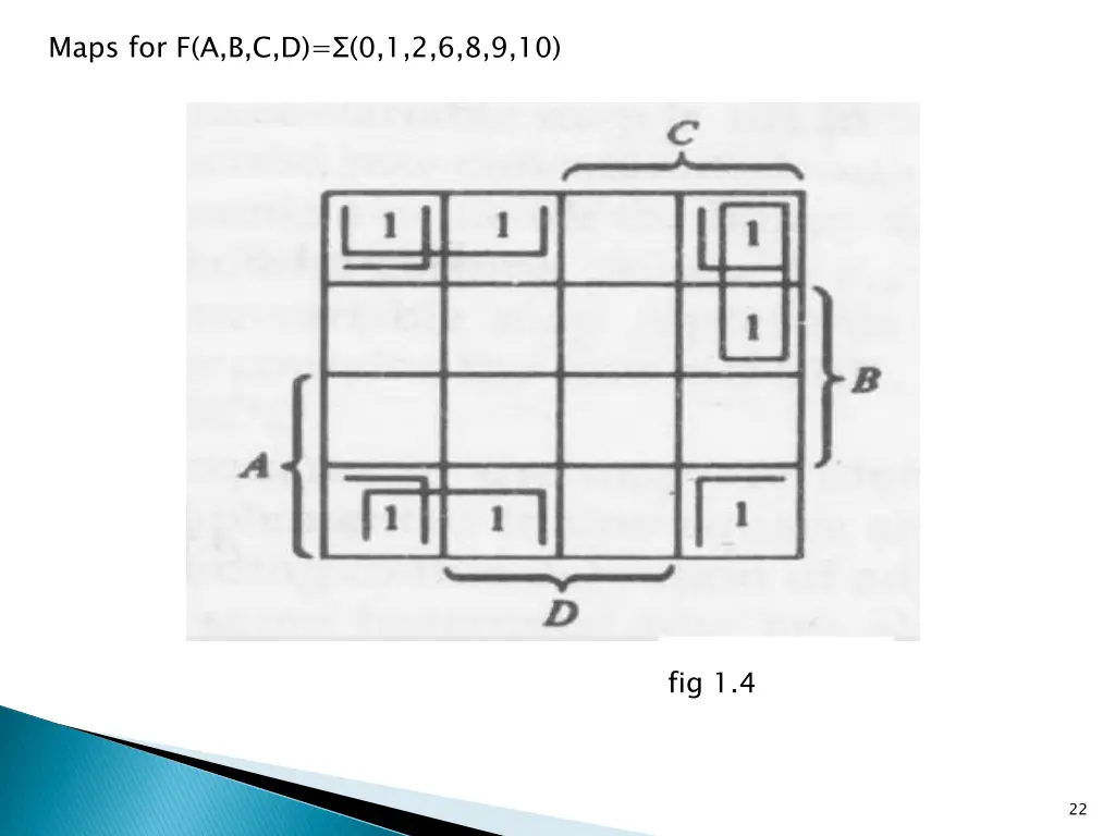 maps for f a b c d 0 1 2 6 8 9 10