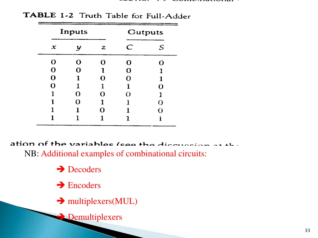 nb additional examples of combinational circuits