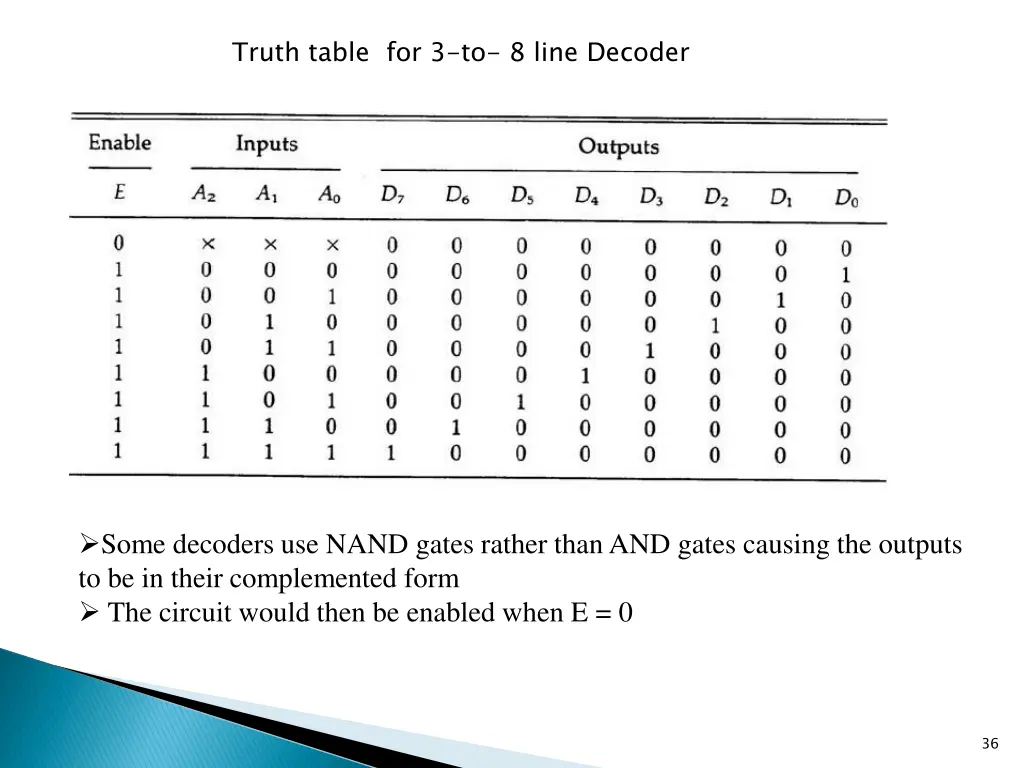 truth table for 3 to 8 line decoder