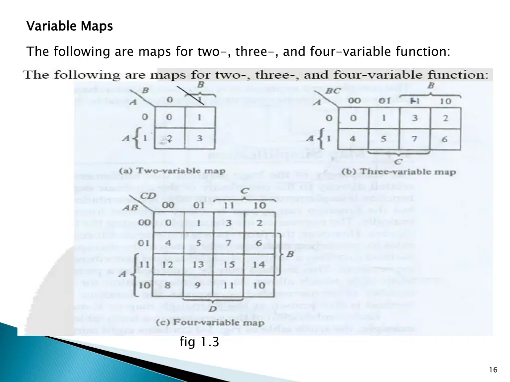 variable maps the following are maps
