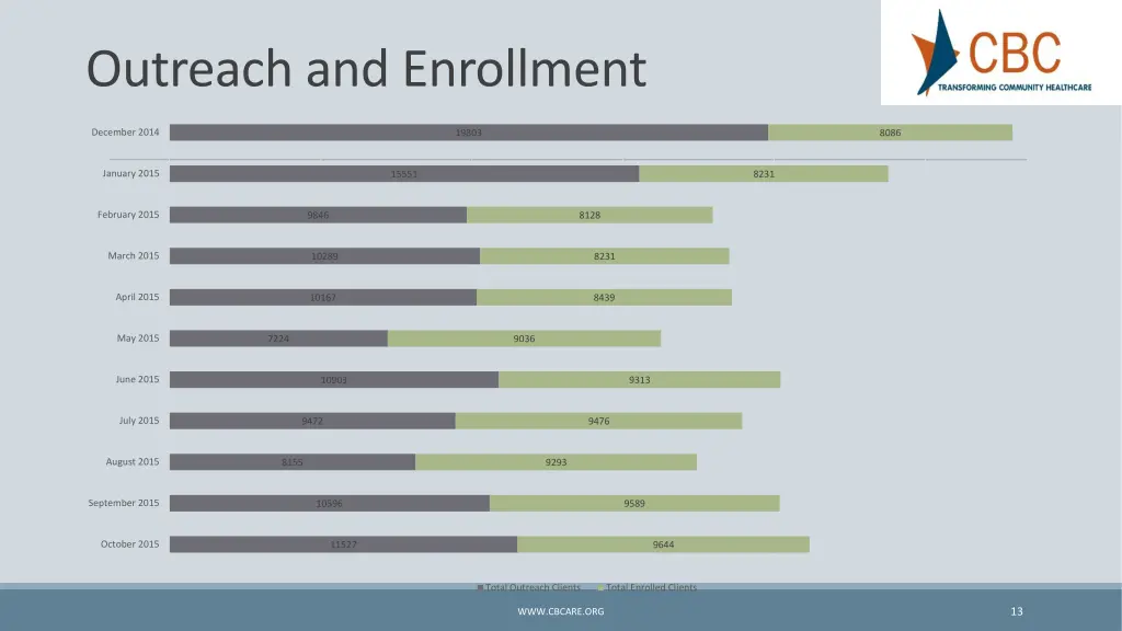 outreach and enrollment