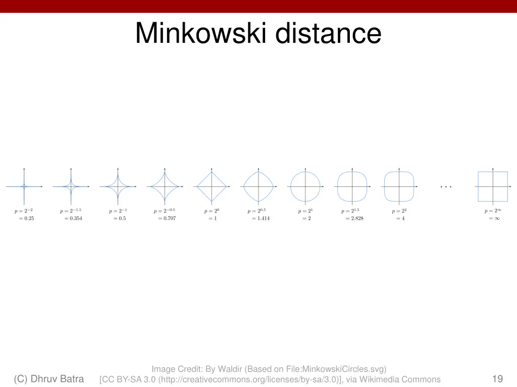 minkowski distance