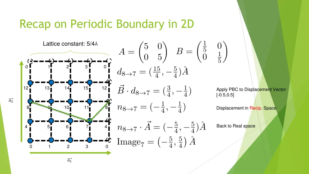 recap on periodic boundary in 2d