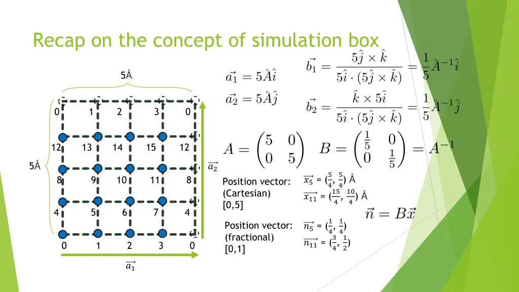 recap on the concept of simulation box