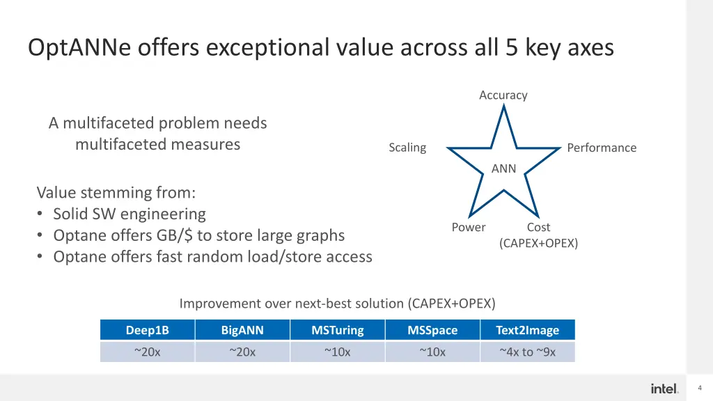 optanne offers exceptional value across