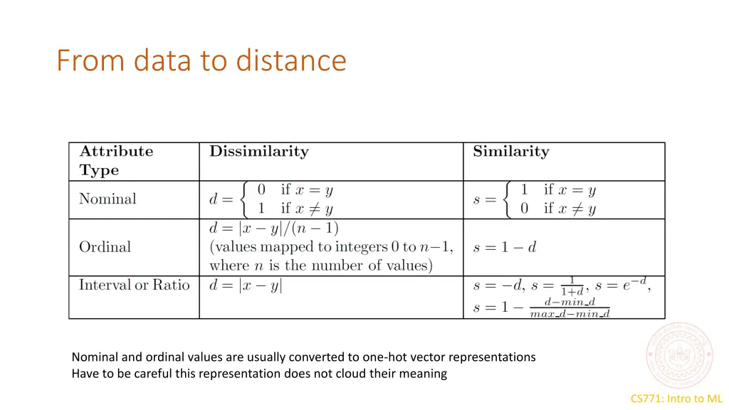 from data to distance