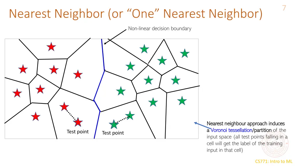 slide7