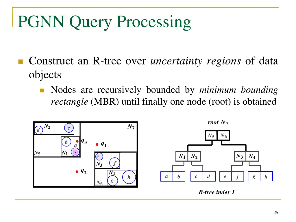 pgnn query processing