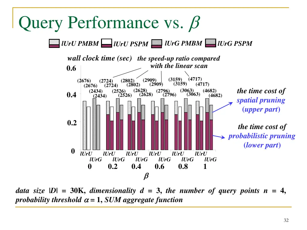 query performance vs