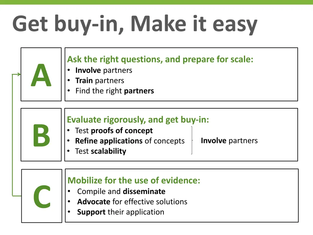 get buy in make it easy