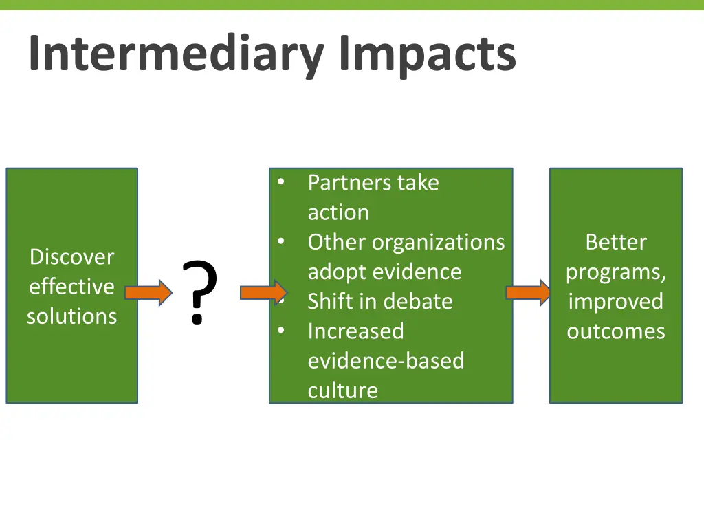 intermediary impacts
