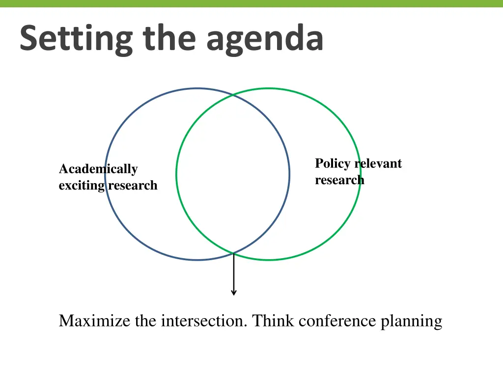 setting the agenda
