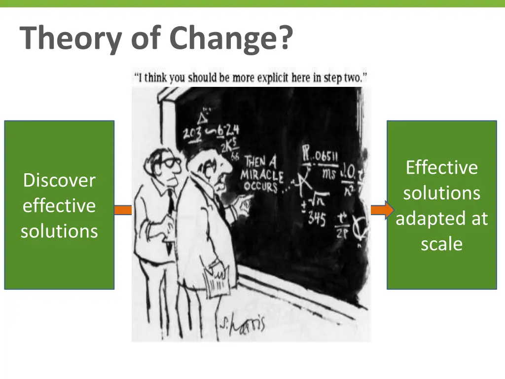 theory of change