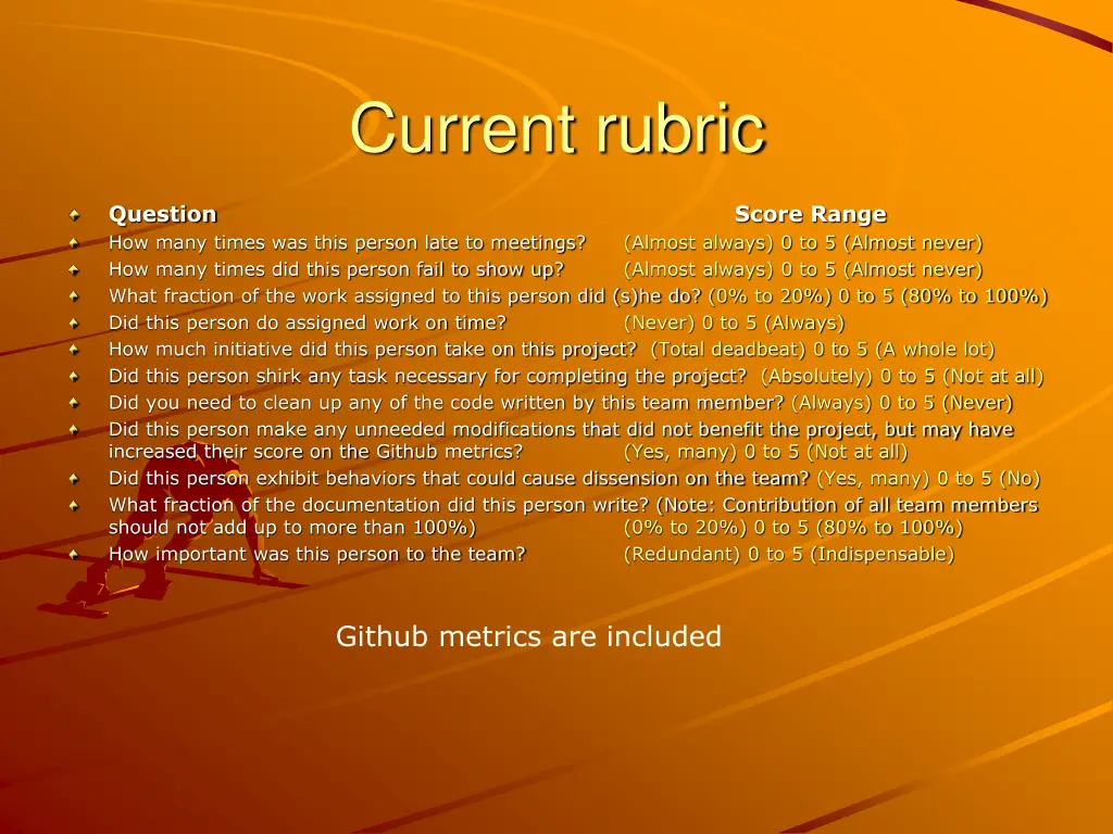 current rubric