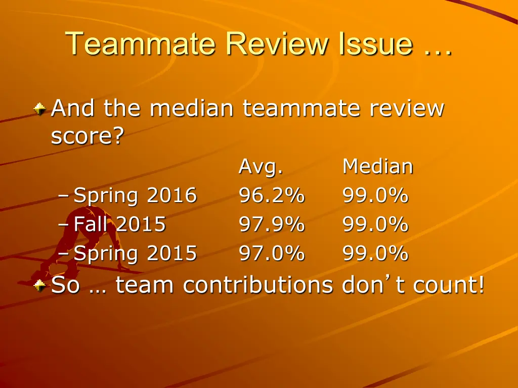 teammate review issue