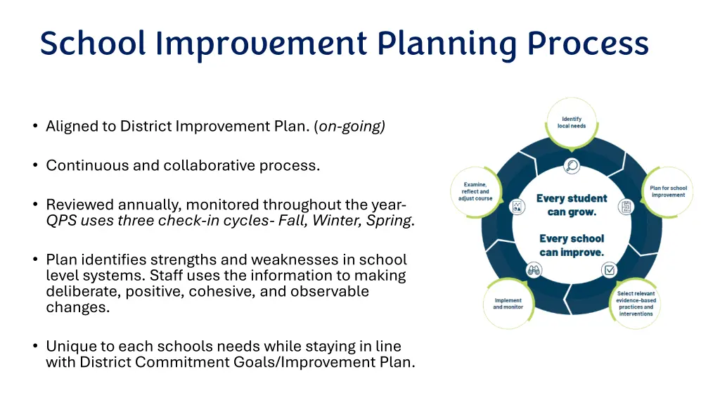 school improvement planning process