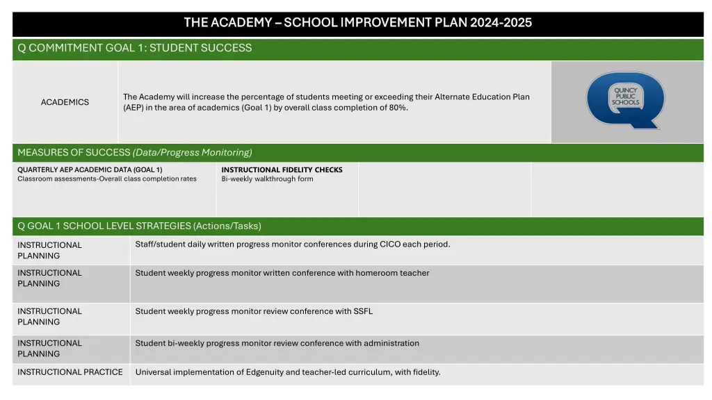 the academy the academy school improvement plan