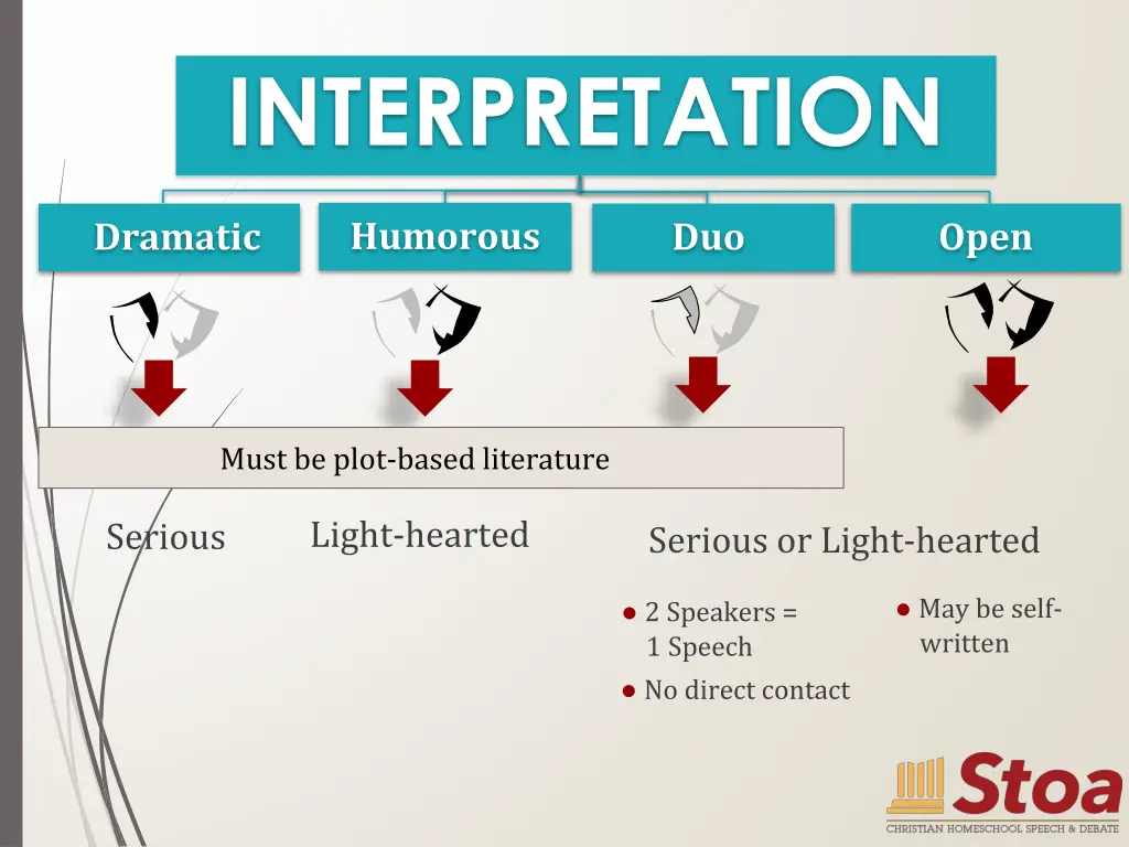 interpretation 1