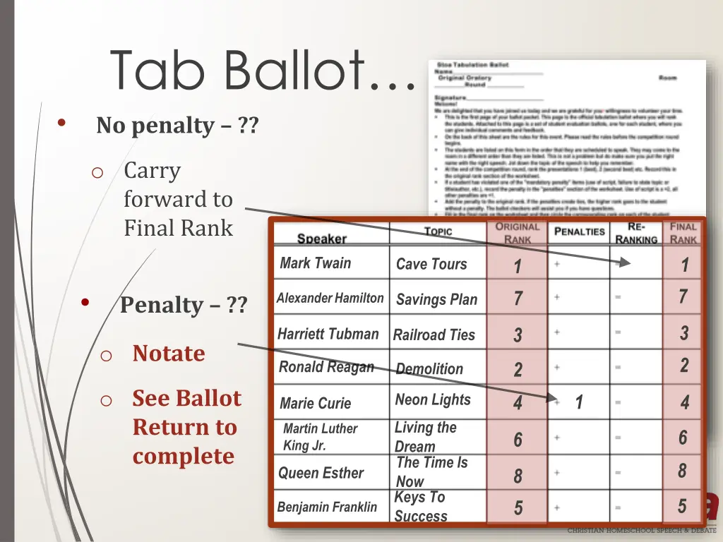tab ballot no penalty
