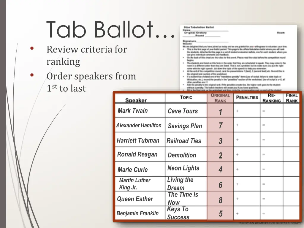 tab ballot review criteria for ranking order