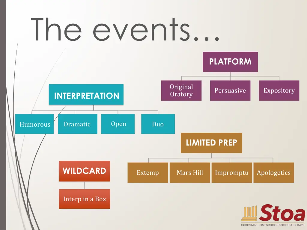 the events