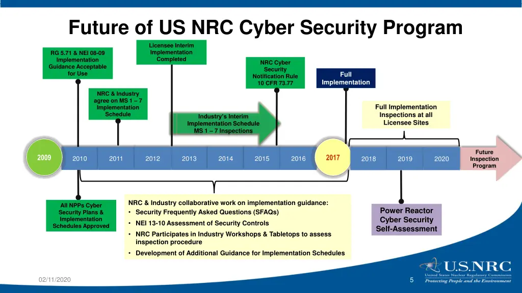 future of us nrc cyber security program