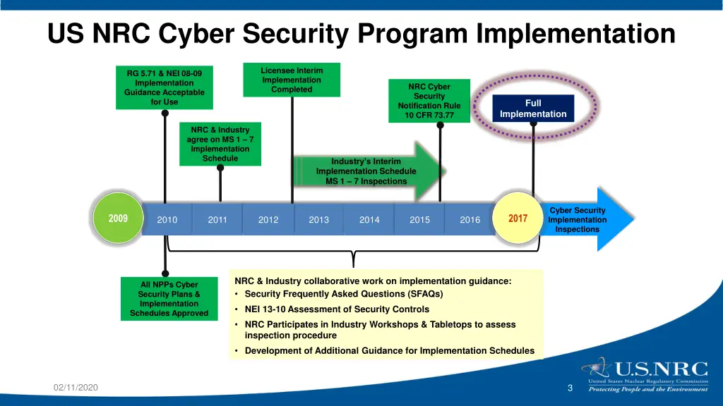us nrc cyber security program implementation