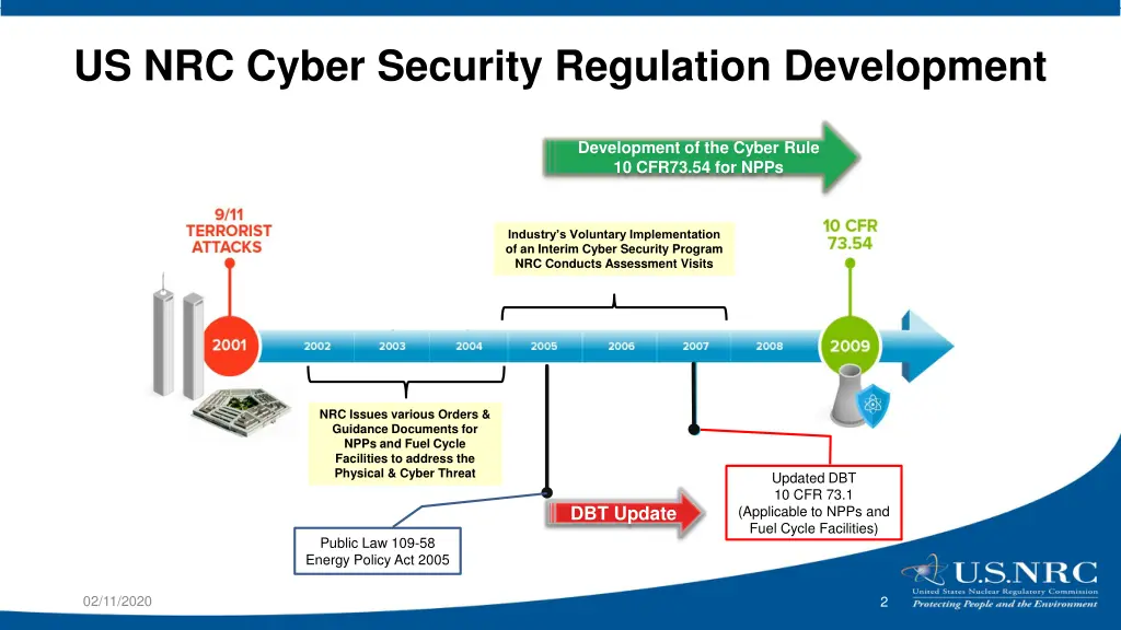 us nrc cyber security regulation development